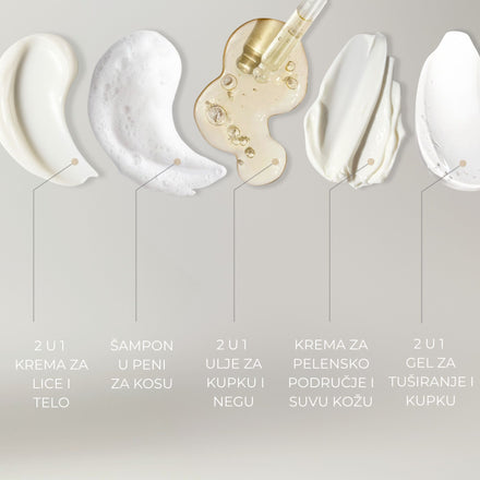 Baby & Kids paket za negu i kupanje PREDNARUDŽBINA (isporuka 24.11.-28.11.)